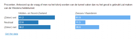 460_400_3_8893_0_nl_2016_onderzoek_zeeuwen_tarieven_grafiek_2.png